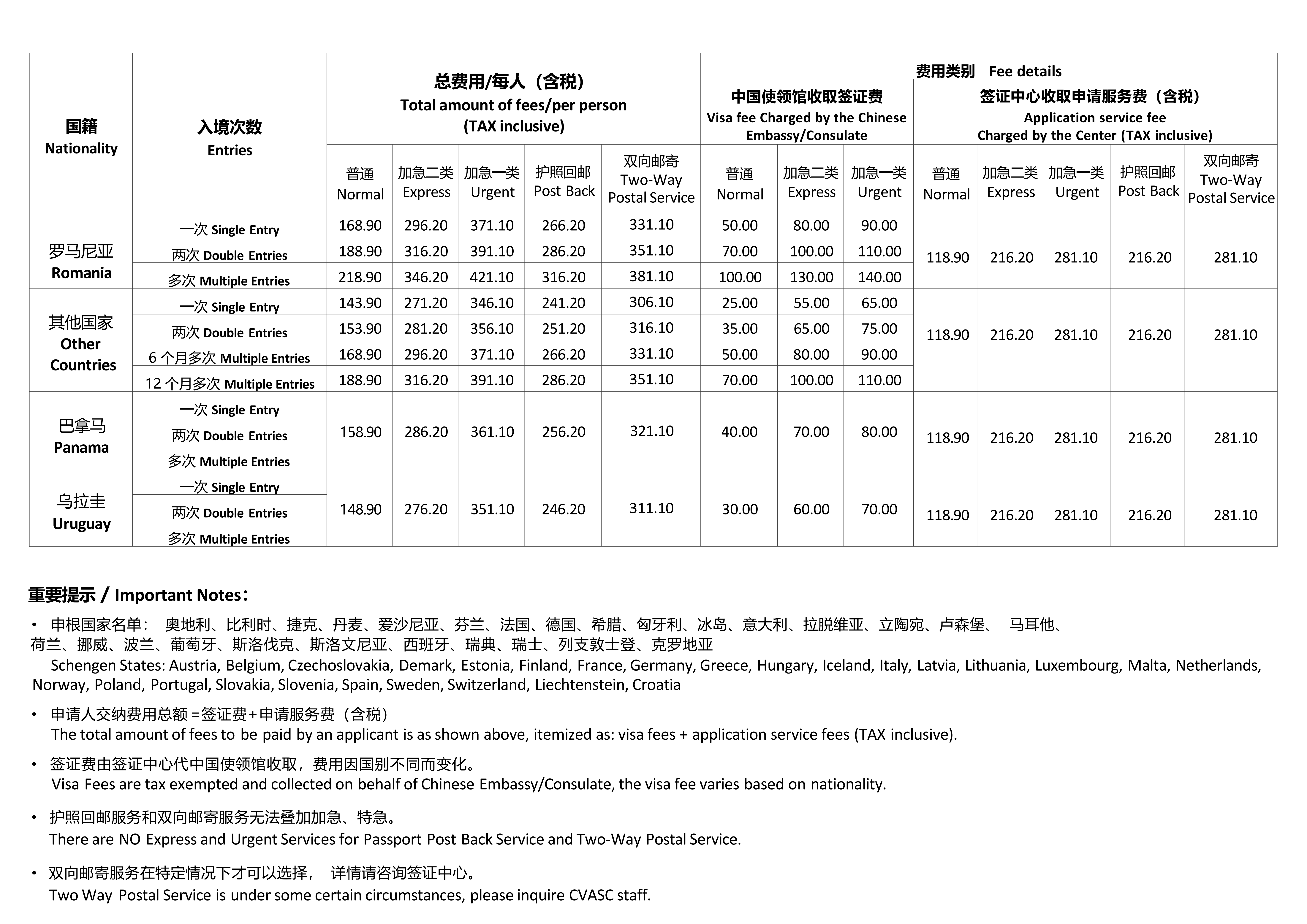 Schedule of Fees