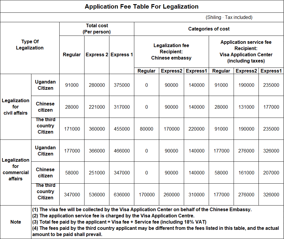 Authentication fees English